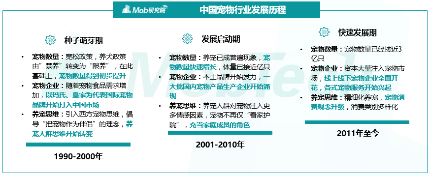 寵物港