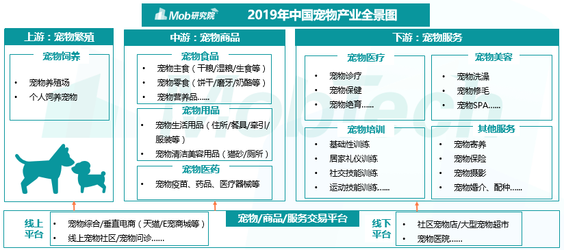 寵物港